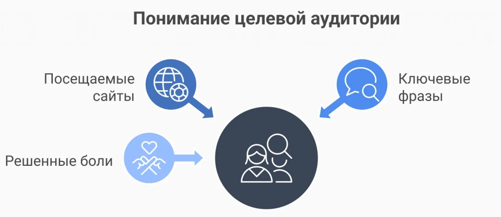 Целевая аудитория в рекламе