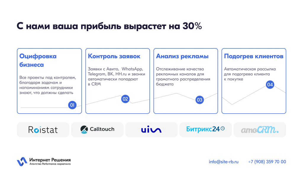 CRM_решение_для_роста_продаж_и_управления_компанией-3.png