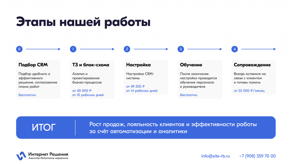 CRM_решение_для_роста_продаж_и_управления_компанией-4.png