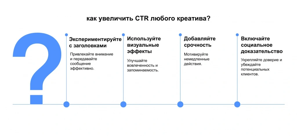 Как увеличить CTR любого креатива